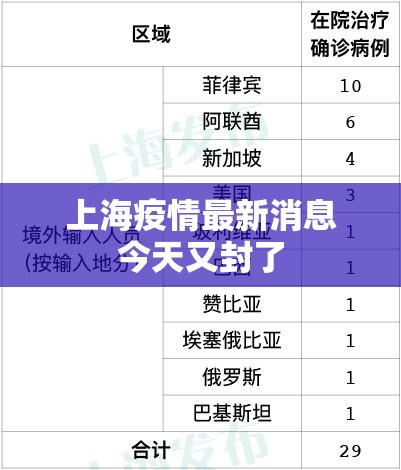 【上海疫情最新消息今天又封了,上海疫情封了3个月是什么时候】 【上海疫情最新消息今天又封了,上海疫情封了3个月是什么时候】
