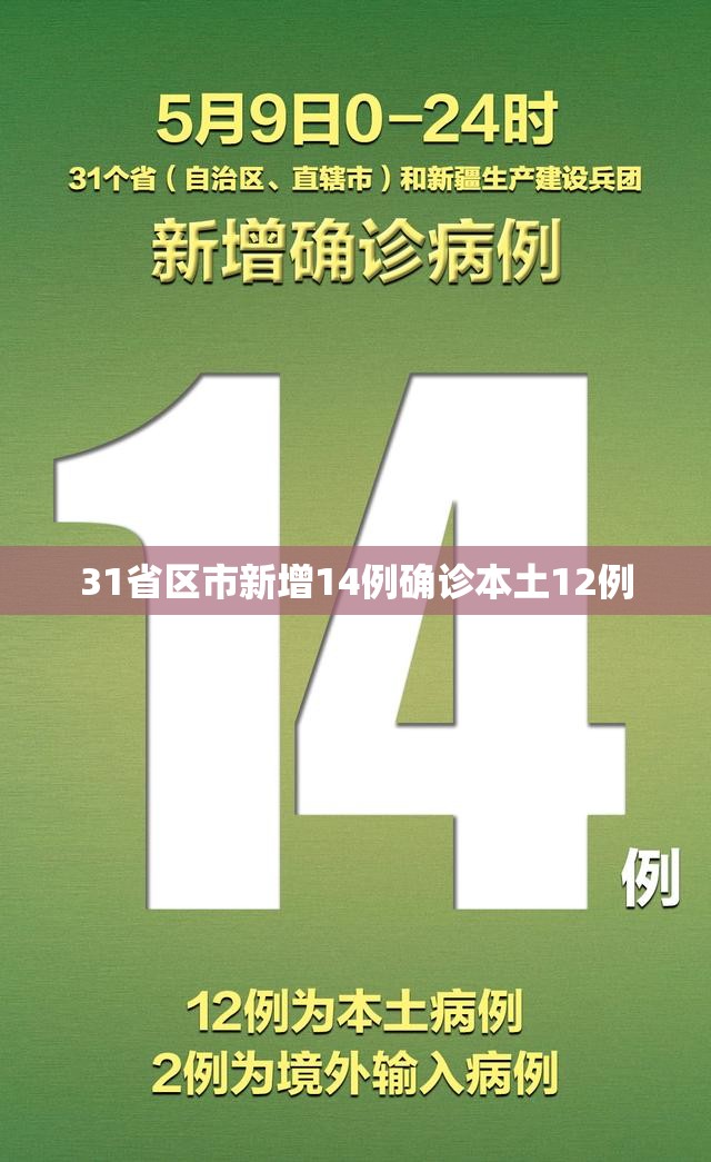 【31省区市新增14例确诊本土12例,31省区市新增48例本土确诊病例】 【31省区市新增14例确诊本土12例,31省区市新增48例本土确诊病例】