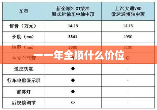 【一一年全顺什么价位,全顺Pro一年养车要花多少钱】 【一一年全顺什么价位,全顺Pro一年养车要花多少钱】